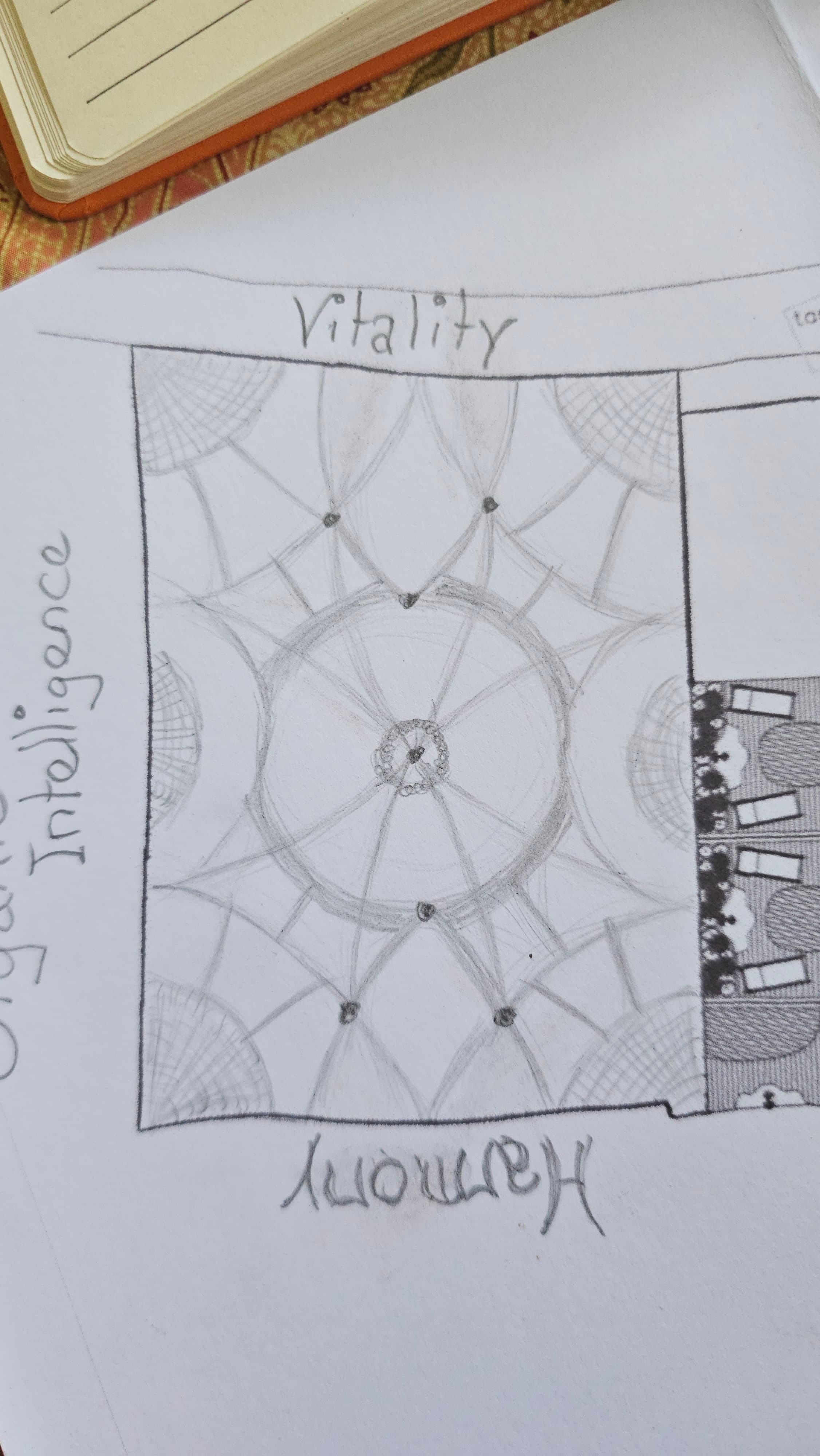 Urs's hand-drawn mandala on the western parcel — central beaded ring of seats, eight cardinal points, six-petal flower of intersecting arcs, three labeled axes (Vitality north, Harmony south, Organic Intelligence west).