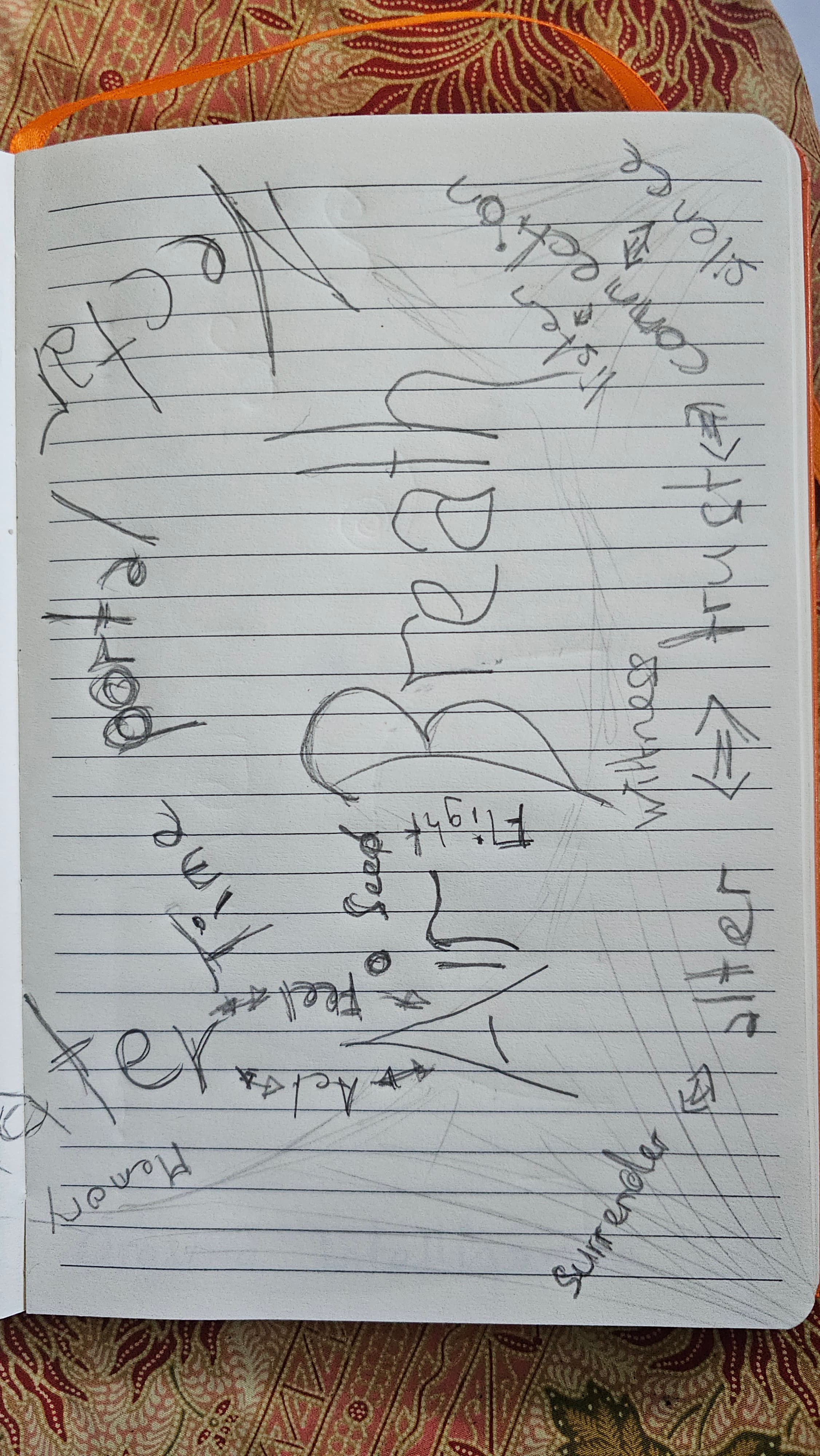 Notebook page centered on the word 'Breath' with directional arrows and labels: surrender, witness, true / false, isn't, connection, silence, control, structure, nectar, portal, time, food, action, memory, flight, feel, see.
